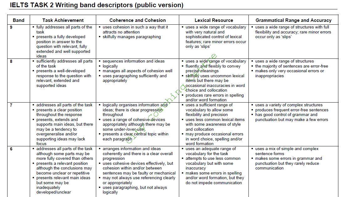 IELTS writing band descriptor