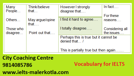 vocabulary for IELTS task 2