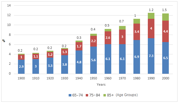 IELTS Graph