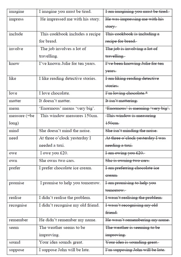 Stative Verbs for IELTS 
