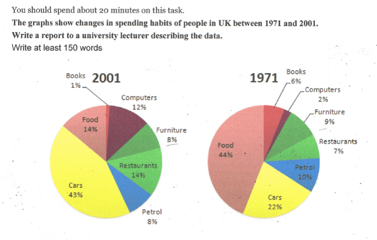 IELTS Graph