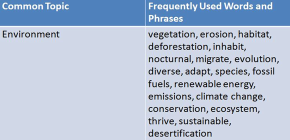 Vocabulary for IELTS Writing