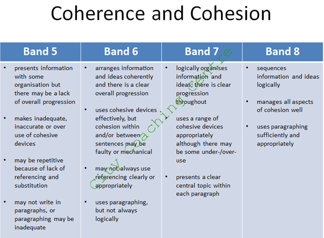 ielts essay examples band 7