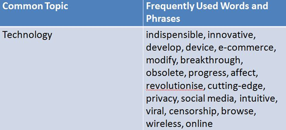 Vocabulary for IELTS writing task 2