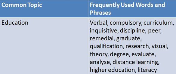 vocabulary for IELTS essay and speaking