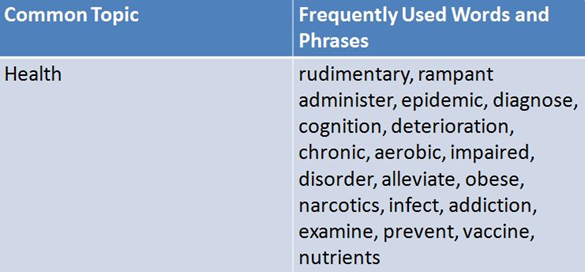 IELTS Vocabulary