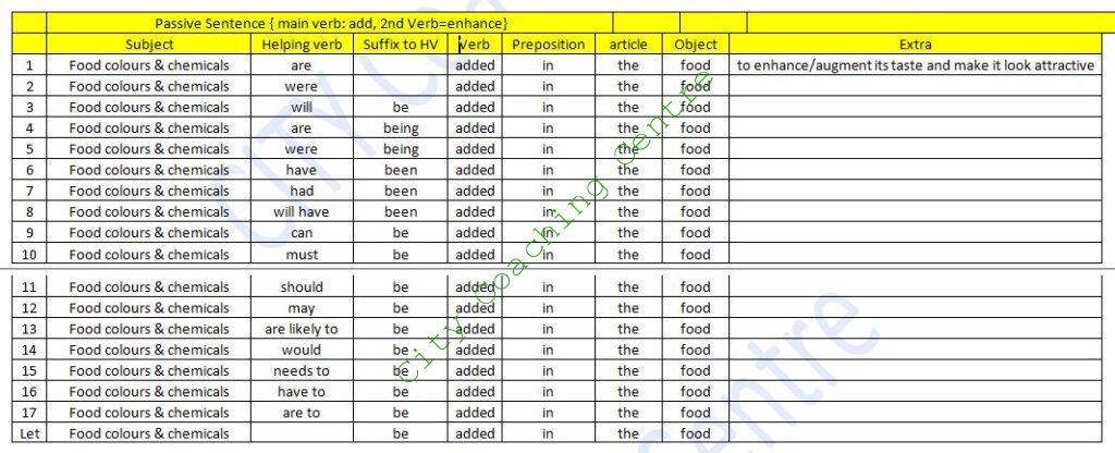 english grammar